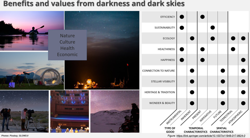 A scale showing benefits from dark nights.